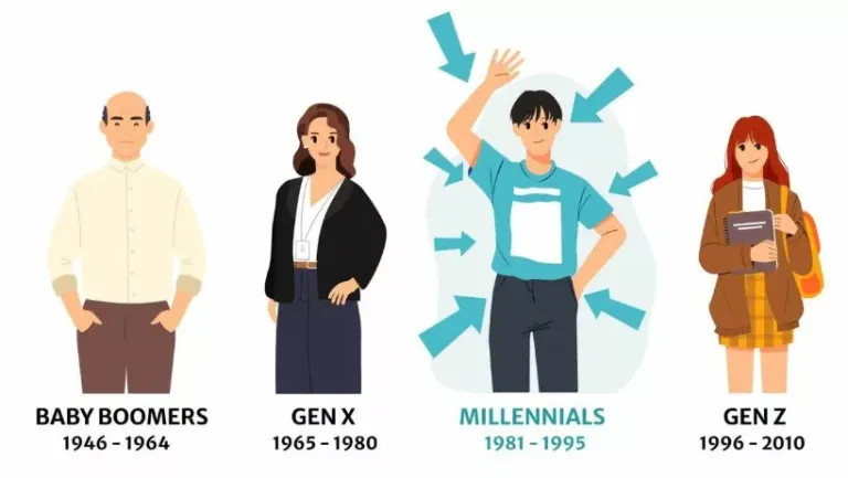 La razon por la que los Millenials no tienen hijos no es slo econmica sino de valores