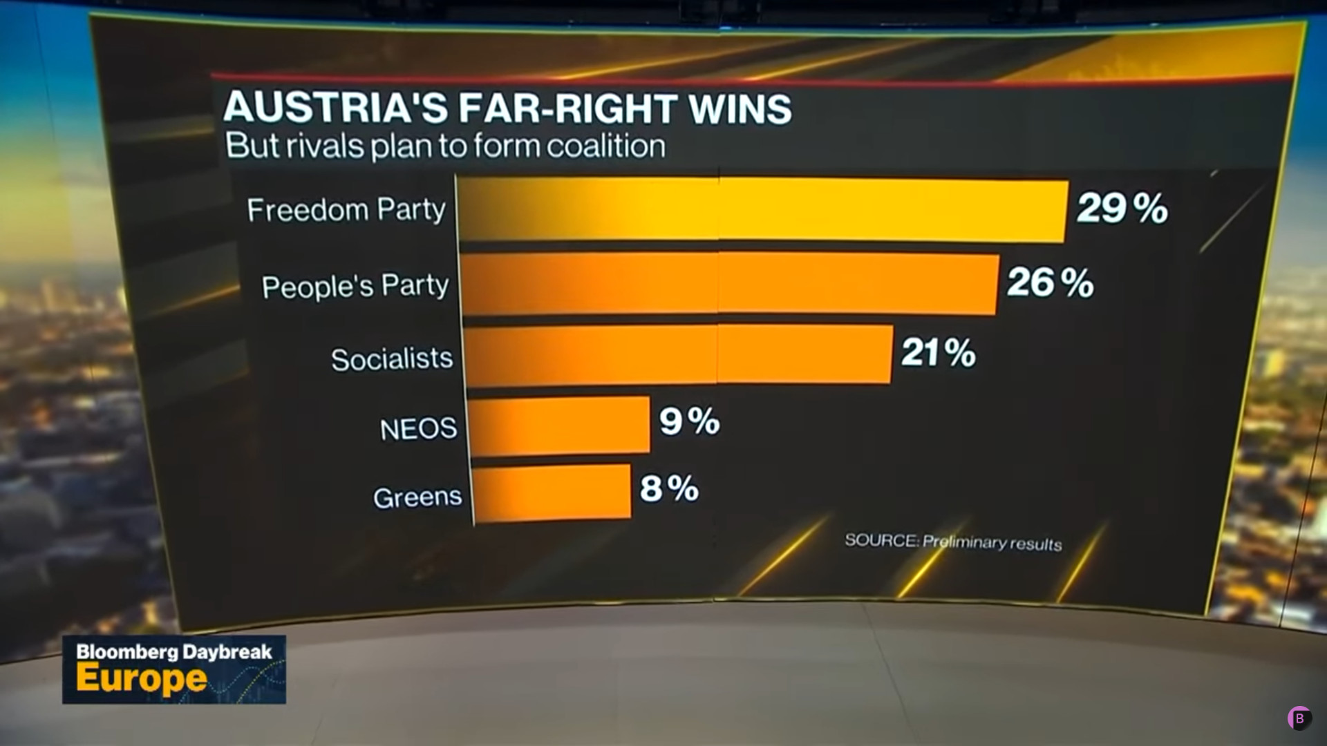 Los nacionalistas austriacos del FP vencen por primera vez en unas elecciones generales