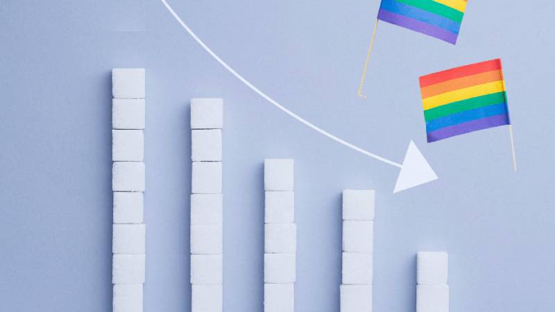 Caída de la identificación trans y contagio social en Estados Unidos Caída de la identificación trans y contagio social en Estados Unidos